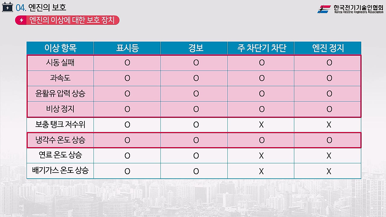 과정썸네일